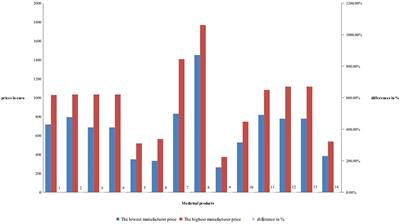 Comparative Price Analysis of <mark class="highlighted">Biological Products</mark> for Treatment of Rheumatoid Arthritis